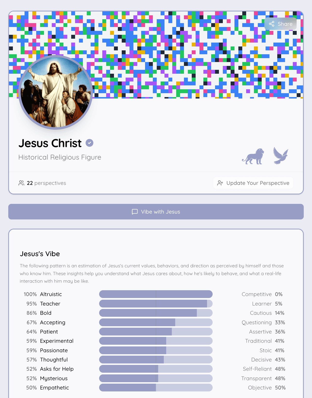 Jesus Christ's Datababy behavioral profile